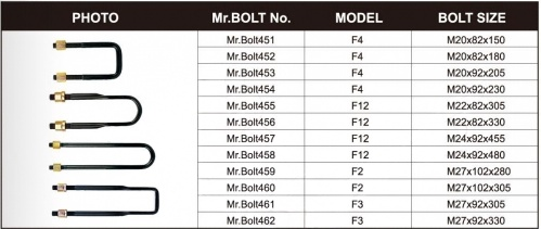 Truck Grade Truck Leaf Spring U Bolt Clamp Quenched Tempered Steel High Tensile for Fleet Truck