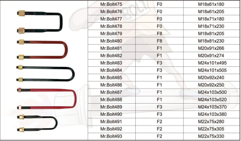 Heavy Duty Truck Leaf Spring U Bolt OEM Production OE Spec for Fleet Truck