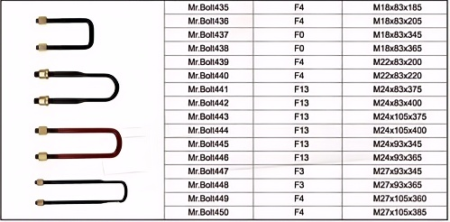 Anti Rust Truck Leaf Spring U Bolt Precise Thread Machining High Tensile for Fleet Truck